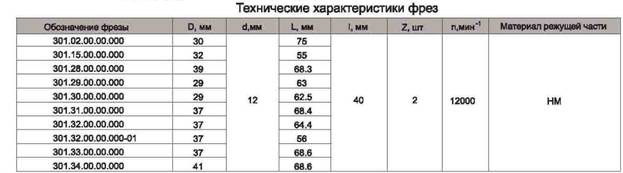 купить резцы для токарного станка купить