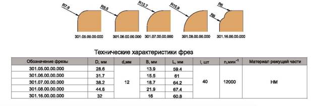 станки cnc