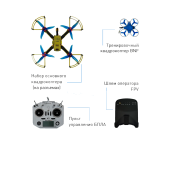 Квадрокоптеры