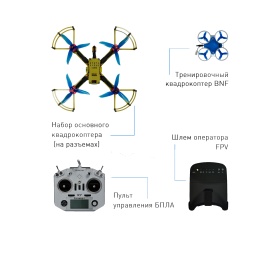 Квадрокоптеры