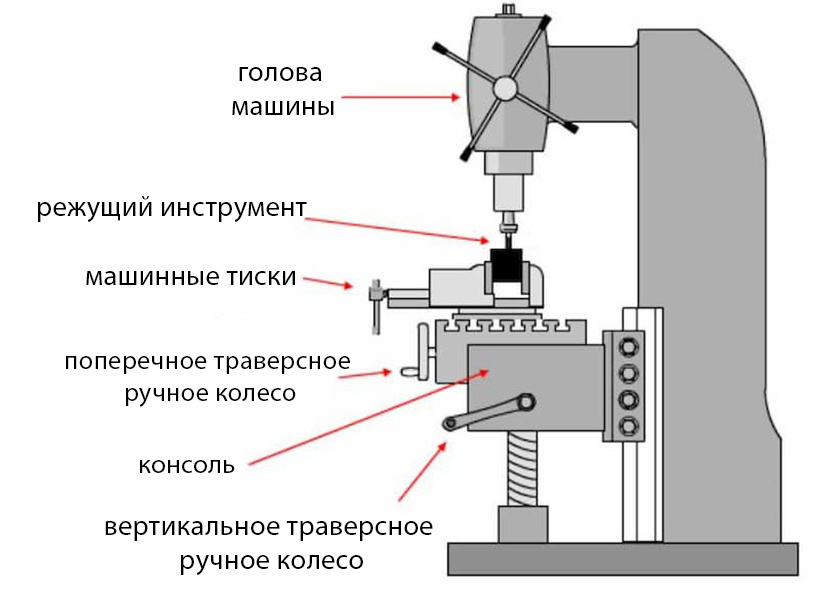 Фрезерование Уступов И Пазов