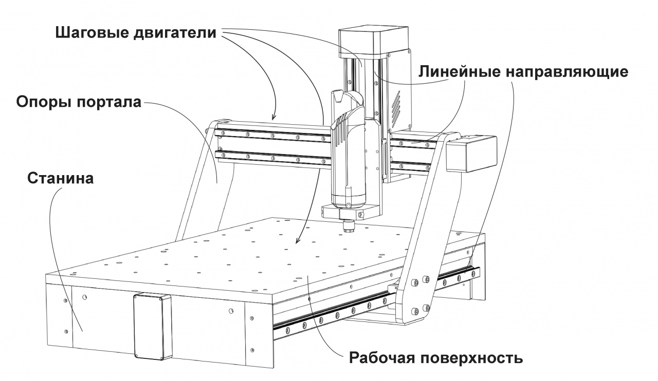 Фрезерный станок с ЧПУ своими руками: чертежи, видео, фото