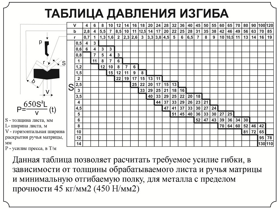 Реферат: Расчет винтового гибочного пресса