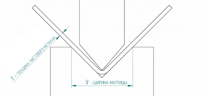 Гибка листового металла - методы и советы по проектированию часть 1