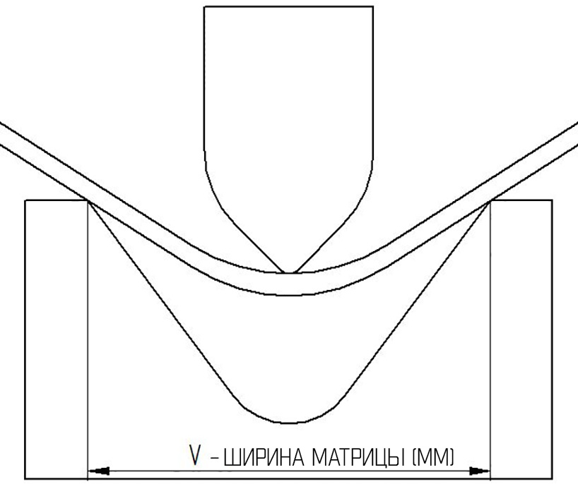 Гибка листового металла - методы и советы по проектированию часть 1