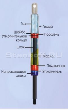 Газовые упоры