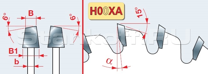 Геометрические параметры зубьев пилы
