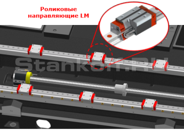 Направляющие