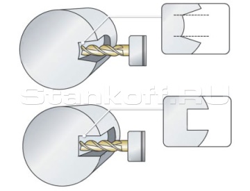 Обработка с управлением по оси Y