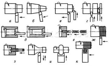 Основные виды токарных работ