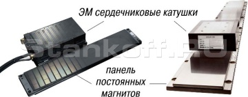 Приводы осей X,Y,U,V