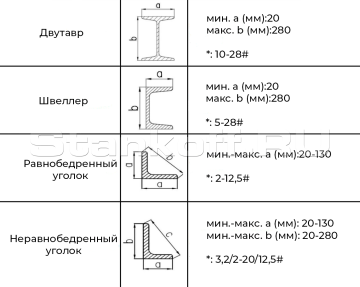Автоматический патрон