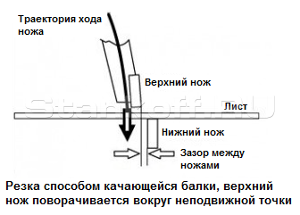 Технология реза