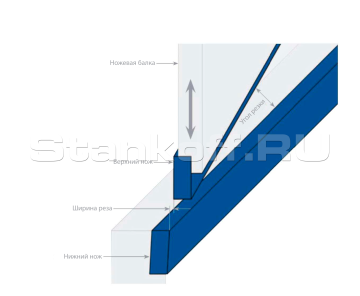 Гильотинный рез
