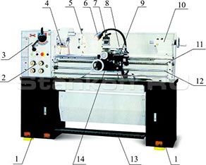 1. Тумба
2. Коробка подач
3. Шпиндельная бабка
4. Зажимной патрон
5. Подвижный люнет
6. Лампа местного освещения
7. Резцедержатель
8. Верхние салазки суппорта
9. Каретка суппорта
10. Задняя бабка
11. Ходовой винт
12. Ходовой вал
13. Педаль ножного тормоза