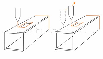 Фиксированная точка начала резки