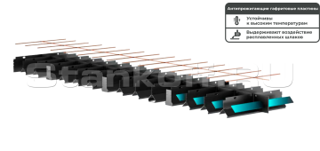 Графитовые пластины для защиты от прожигания