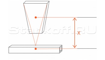 Автоматический поиск центра трубы.