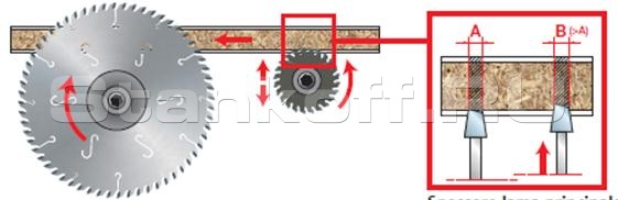 Схема регулировки пилы на толщину пропила