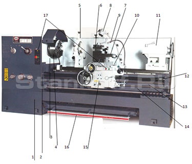 1. Основание
2. Коробка подач
3. Шпиндельная бабка
4. Шпиндельный патрон
5. Неподвижный люнет
6. Резцедержатель
7. Верхние салазки суппорта
8. Лампа местного освещения
9. Патрубок системы подачи СОЖ
10. Каретка суппорта
11. Задняя бабка
12. Кожух ходового