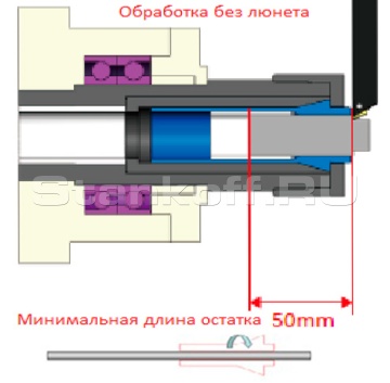 Система без держателя направляющей втулки 