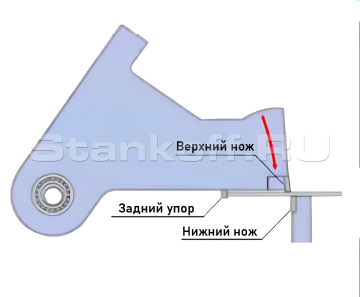 Маятниковый рез 
