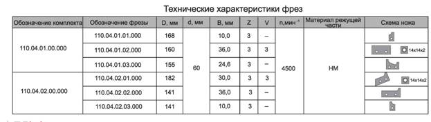 komplekt-frez-s-mehanicheskim-krepleniem-tverdosplavnyih-nozhey-dlya-obrabotki-pritvora-i-naplava-dvernogo-polotna_1.jpg