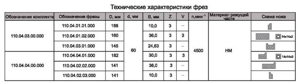 komplekt-frez-s-mehanicheskim-krepleniem-tverdosplavnyih-nozhey-dlya-obrabotki-pritvora-i-naplava-dvernogo-polotna_3.jpg