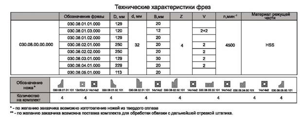 komplekt-frez-s-mehanicheskim-krepleniem-nozhey-iz-byistrorezhuschey-instrumentalnoy-stali-dlya-obvyazki-i-shipa-dverey_1.jpg