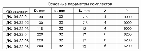 komplekt-frez-dlya-izgotovleniya-arochnyih-dverey-s-termoshvom-df-0422a_1.jpg