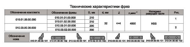 komplekt-frez-s-mehanicheskim-krepleniem-plastin-dlya-izgotovleniya-dverey_1.jpg