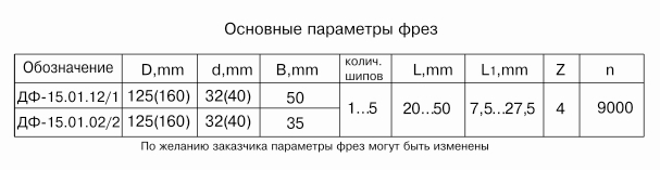 frezyi-dlya-obrabotki-mikroshipov-dlya-sraschivaniya-drevesinyi-df-150112_1.jpg