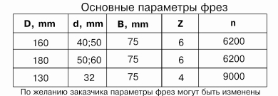 komplekt-frez-dlya-izgotovleniya-evroplintusa-df-0538-v_0.jpg