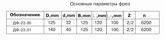 frezyi-sbornyie-dlya-obrabotki-shipov-dlya-sraschivaniya-drevesinyi-df-2300-df-2301_1.jpg