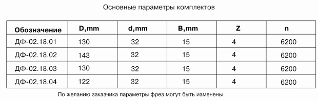 komplekt-frez-dlya-izgotovleniya-mebelnyih-fasadov-s-termoshvom-df-0218_1.jpg