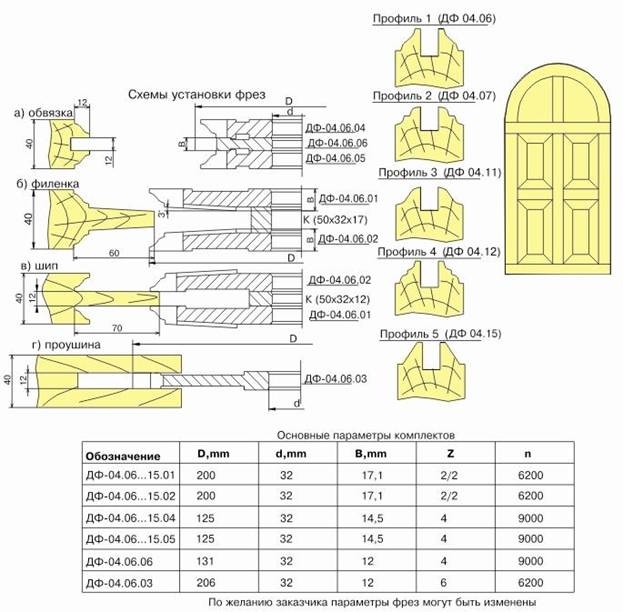 komplekt-frez-dlya-polnogo-izgotovleniya-arochnyih-filenchatyih-dverey-df-04060405-df-04070405-df-04110405-df-04120405-df-04150405_0.jpg
