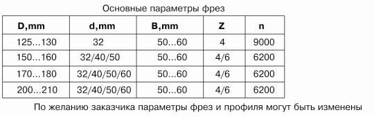 komplekt-frez-dlya-izgotovleniya-plintusa-df-0500_1.jpg