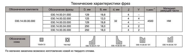 komplekt-frez-dlya-obrabotki-dvernoy-obvyazki_1.jpg