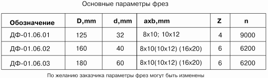 komplekt-frez-dlya-izgotovleniya-okonnogo-shtapika-df-010601_1.jpg