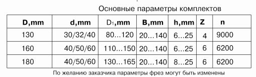 frezyi-dlya-obrabotki-chetvertey-df-1102_1.jpg