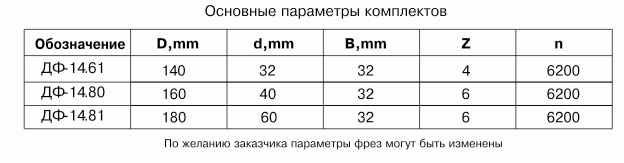 komplekt-frez-dlya-izgotovleniya-obshivochnoy-doski-vagonki-df-1461-df-1480-df-1481_1.jpg