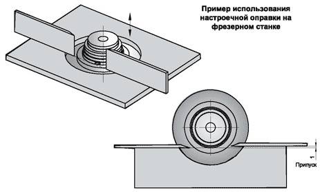 Оконные комплекты