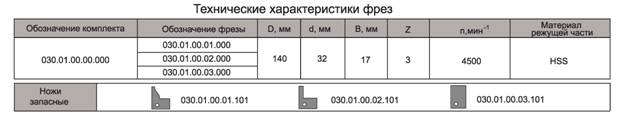 komplekt-frez-s-mehanicheskim-krepleniem-plastin-dlya-izgotovleniya-mebeli_1.jpg