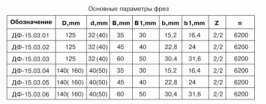 frezyi-dlya-obrabotki-shipov-dlya-sraschivaniya-drevesinyi-df-1503_1.jpg