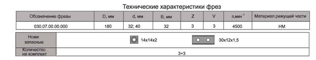 freza-s-mehanicheskim-krepleniem-tverdosplavnyih-nozhey-i-podrezateley-dlya-obrabotki-uglovyih-soedineniy_1.jpg