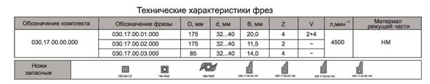 komplekt-frez-s-mehanicheskim-krepleniem-tverdosplavnyih-nozhey-dlya-izgotovleniya-chetyireh-vidov-mebelnyih-fasadov_1.jpg