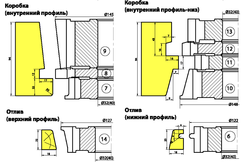 komplekt-frez-dlya-izgotovleniya-okon-s-dvoynyim-ostekleniem-tip-os-po-gost-11214-86-df-03111_2.png