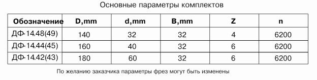 komplekt-frez-dlya-izgotovleniya-obshivochnoy-doski-vagonki-df-144243-df-144445-df-144849_1.jpg