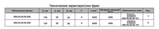 freza-s-mehanicheskim-krepleniem-nozhey-dlya-sraschivaniya-drevesinyi-po-shirine-i-dline_1.jpg