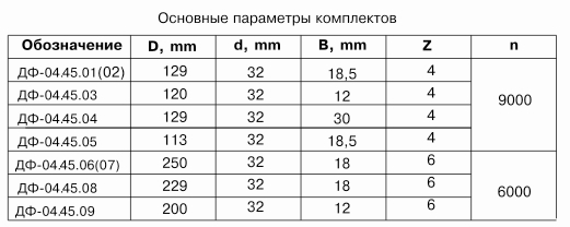 komplekt-frez-dlya-izgotovleniya-dverey-s-ostekleniem-s-termoshvom-df-0445_1.jpg